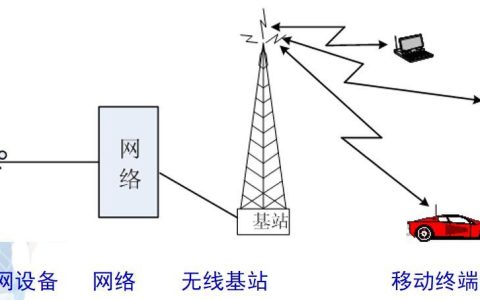 移动通信的基础