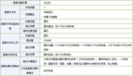 办一个电信流量卡多少钱？