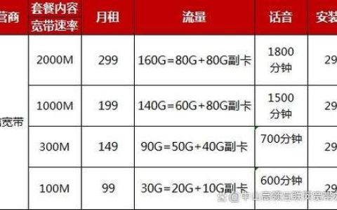 电信宽带优惠套餐大盘点：2024年最新版