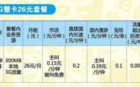联通流量外收费标准：详细解读及查询方法