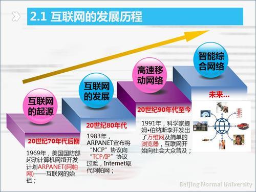 互联网移动终端：定义、发展趋势及应用