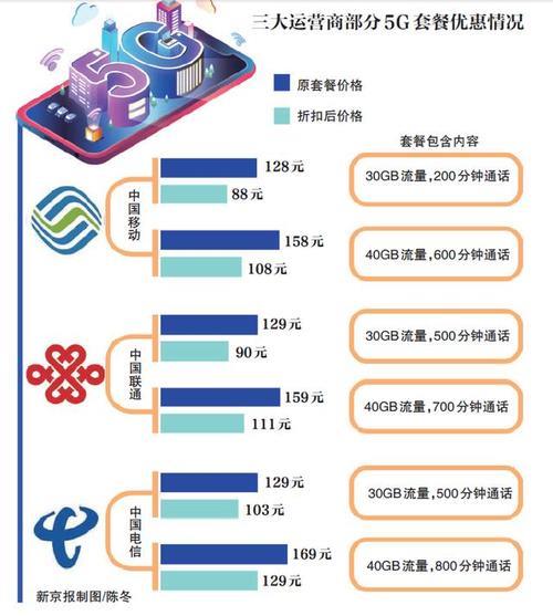 联通浙江天辰卡203：高性价比套餐，畅享5G网络