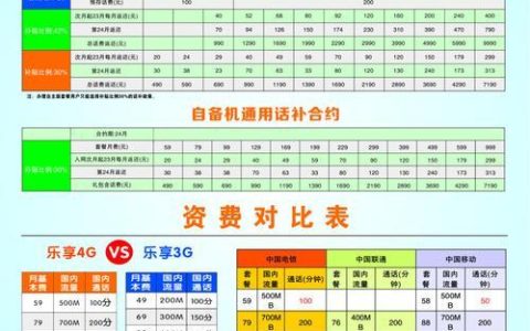 电信电话费套餐：如何选择最适合您的套餐？