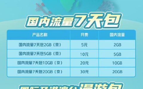 中国联通便宜套餐推荐：2024年最新版