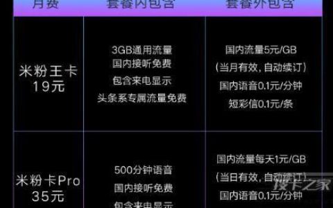 19元200G联通流量卡不限量？真相是什么？