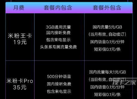 19元200G联通流量卡不限量？真相是什么？