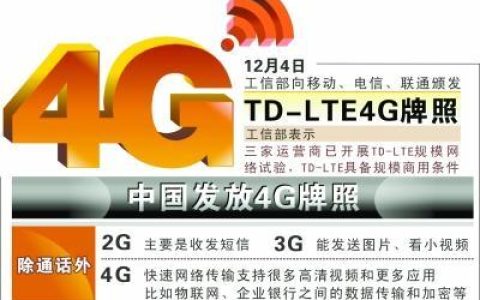 4G网络商用：开启移动通信新时代