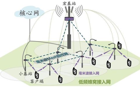 微基站电源：5G网络建设的关键一环