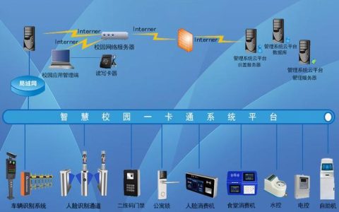 校园一卡通产品：智慧校园建设的重要组成部分