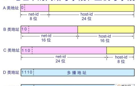 通讯地址指什么？
