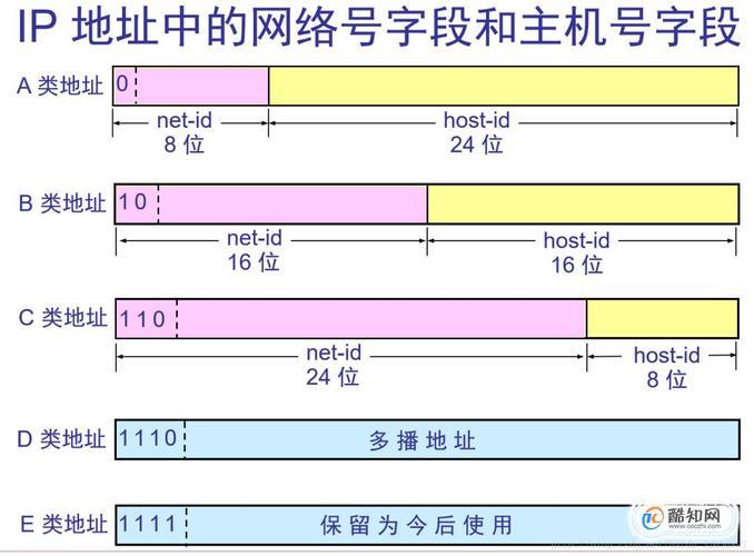 通讯地址指什么？