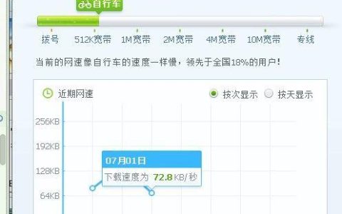 91M带宽：够用吗？