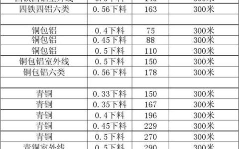 网线每米多少钱？影响网线价格的因素有哪些？
