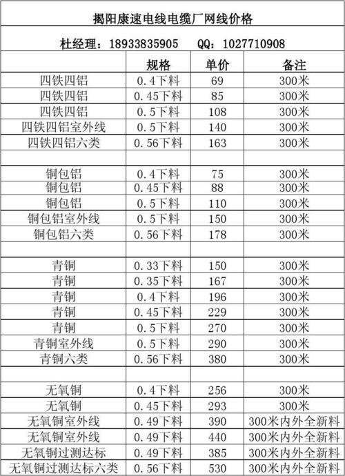 网线每米多少钱？影响网线价格的因素有哪些？