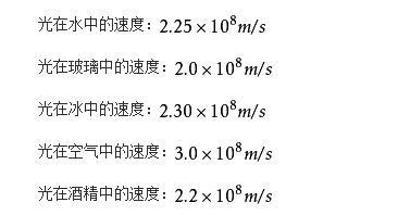 光在固液气中的传播速度比较