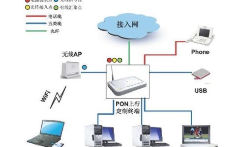 成都市双流区安装宽带指南：快速接入光纤网络