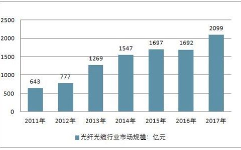 电力通信光缆价格：影响因素及市场趋势分析