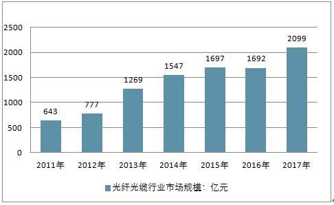电力通信光缆价格：影响因素及市场趋势分析