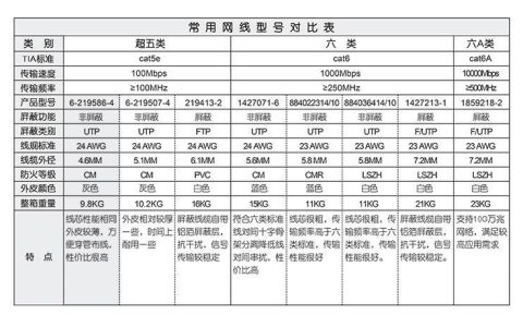 网线品牌大盘点：如何选择优质网线