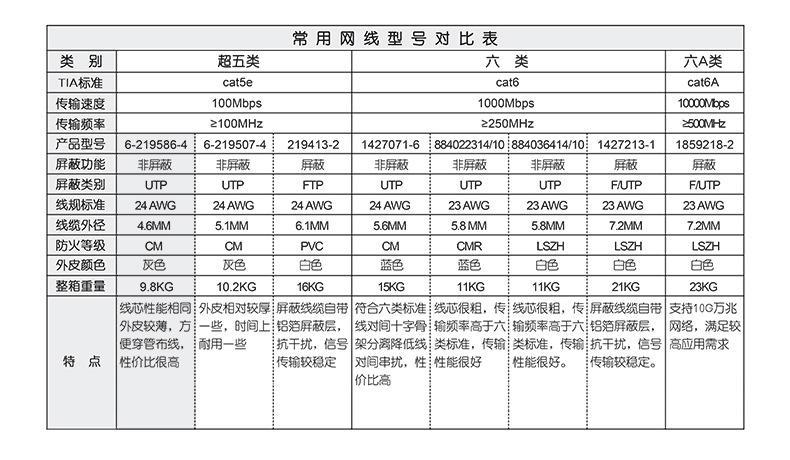 网线品牌大盘点：如何选择优质网线