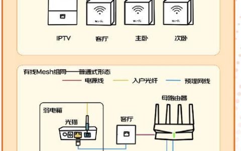 在家里安装Wi-Fi的步骤