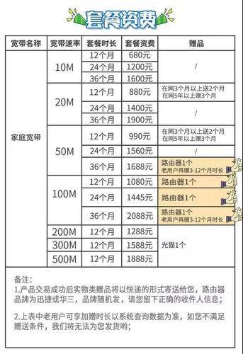 合川广电宽带资费