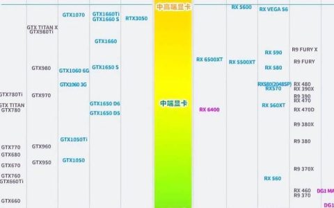 2G独显和4G独显区别：详解二者性能差异