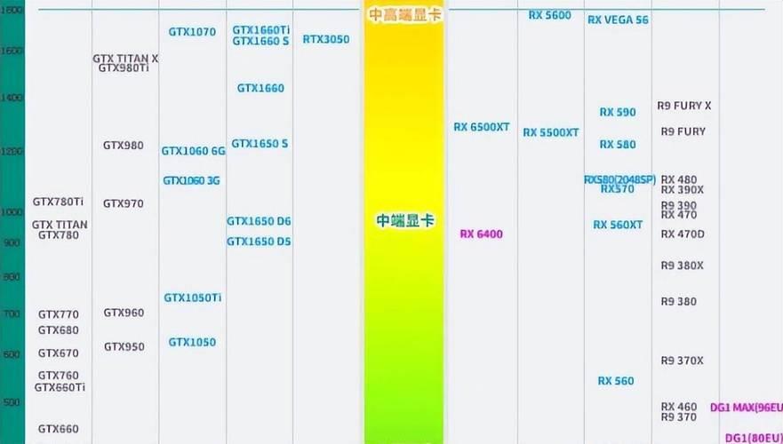 2G独显和4G独显区别：详解二者性能差异