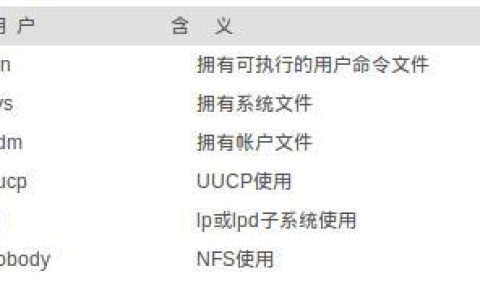 /etc/passwd文件中包含的信息有哪些？