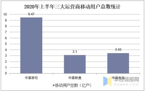 三大运营商的外包公司:日本通信行业幕后推手