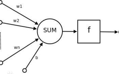 感知机网络：机器学习中的基石