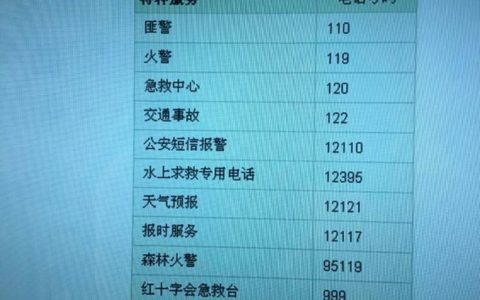 8位数固定电话：历史、现状与未来
