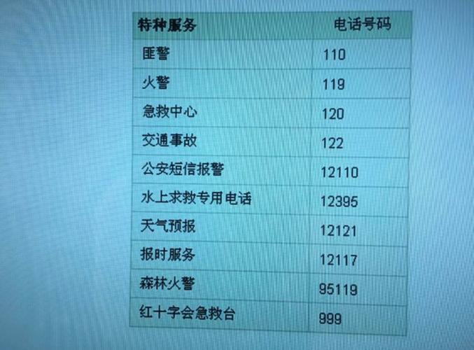 8位数固定电话：历史、现状与未来