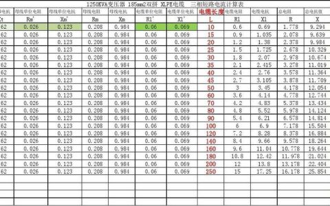 变压器流量：定义、计算和影响因素