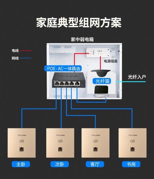 WiFi简介