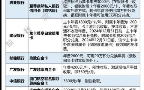 副卡可以交费吗？