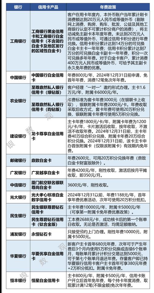 副卡可以交费吗？