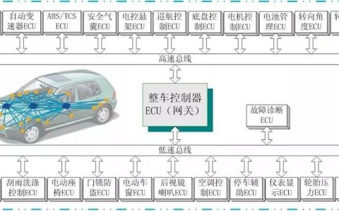 汽车CAN通讯：车内数据传输的&ldquo;神经系统&rdquo;