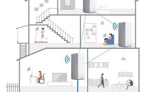 如何扩大WiFi信号覆盖范围？