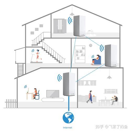 如何扩大WiFi信号覆盖范围？