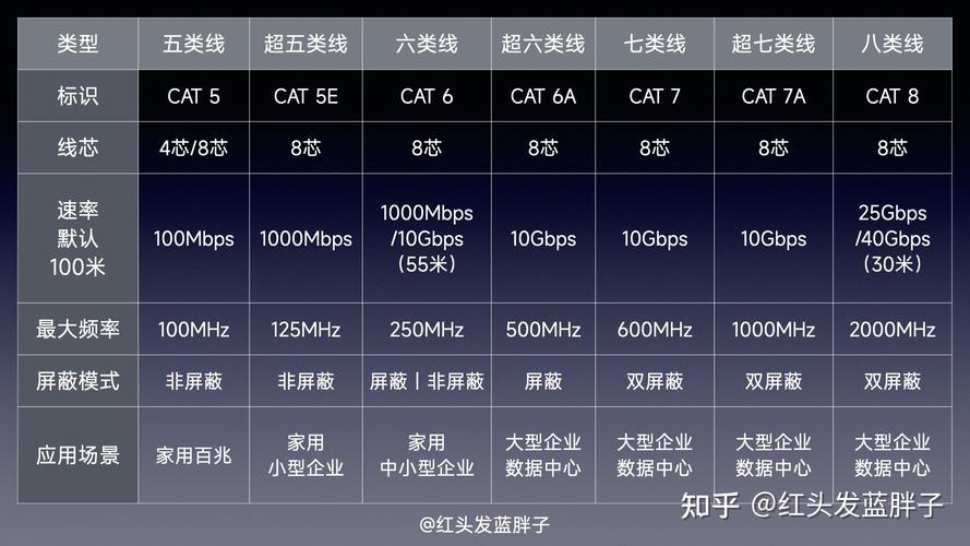网线10大排名