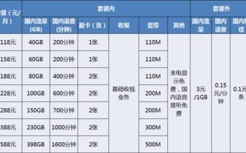 北京歌华宽带收费标准：详细解析及套餐推荐