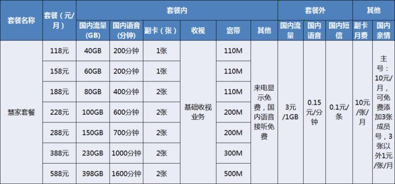 北京歌华宽带收费标准：详细解析及套餐推荐