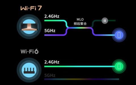 宽带2.4：了解2.4GHzWi-Fi的优缺点