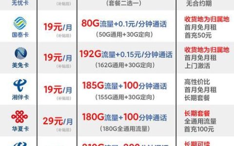 电话卡流量多通话多又便宜的套餐推荐：2024年最新版