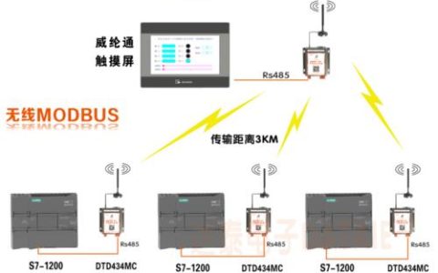 1200putget通讯：西门子S7-1200PLC与第三方设备通讯详解