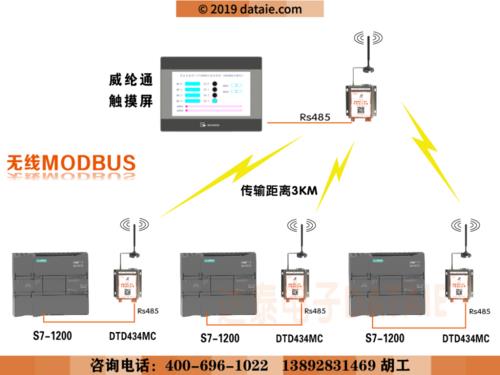 1200putget通讯：西门子S7-1200PLC与第三方设备通讯详解
