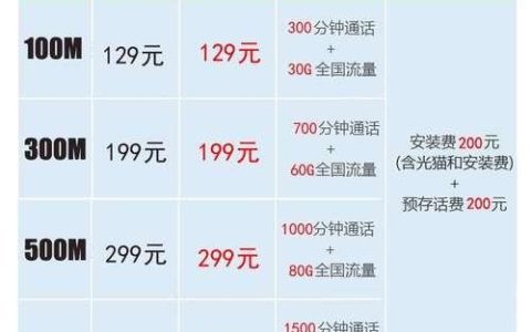 500兆宽带有多快？够用吗？