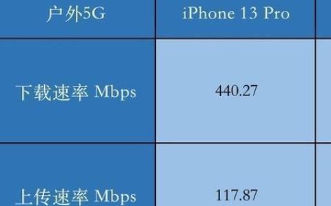 卡1和卡2哪个网速快？