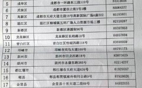 怀仁劳动局电话号码是多少？